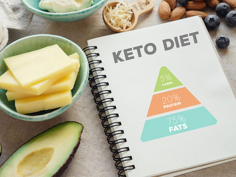 Τί είναι KETO ή κετογονική δίαιτα